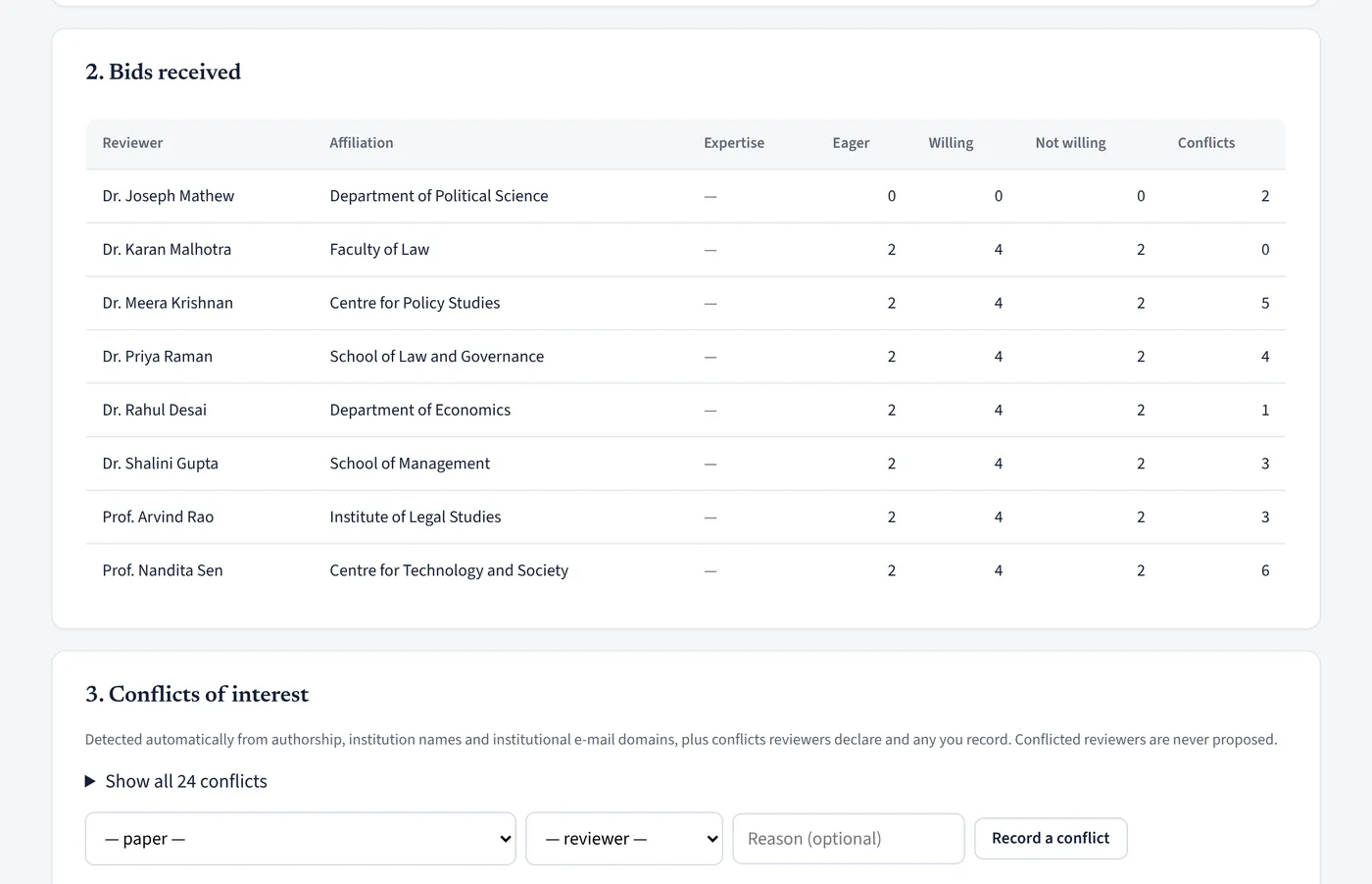 Bids and conflicts: Conflicts of interest are detected before anyone is assigned.